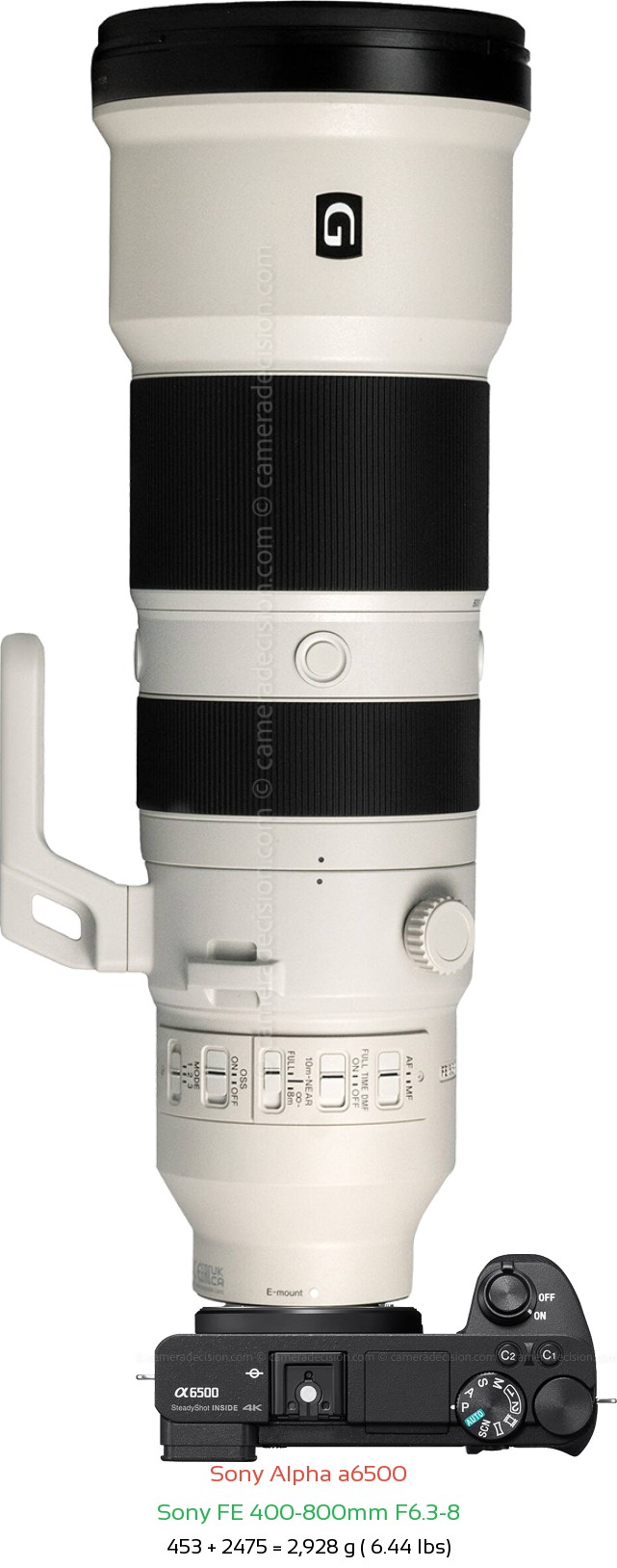 Sony A6500 with Sony FE 400-800mm F6.3-8 Lens Size