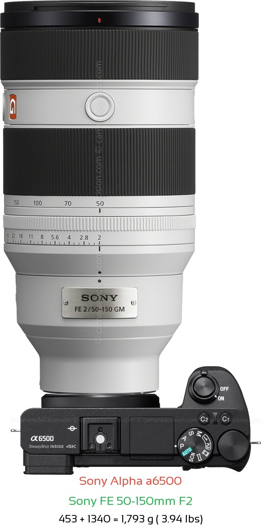 Sony A6500 with Sony FE 50-150mm F2 Lens Size