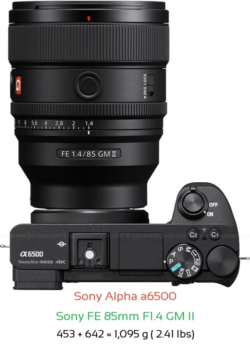 Sony A6500 with Sony FE 85mm F1.4 GM II Lens Size