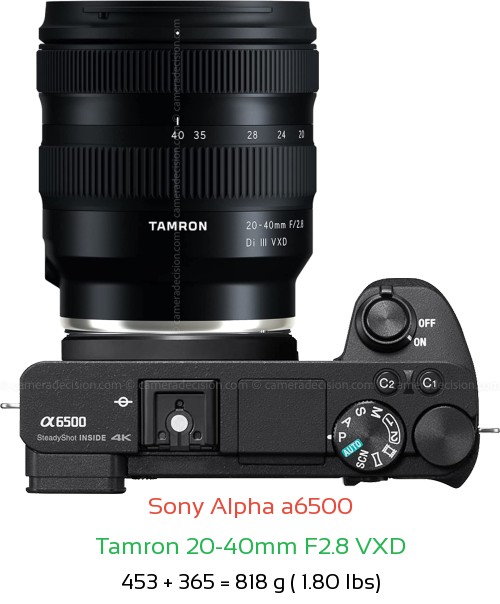 Sony A6500 with Tamron 20-40mm F2.8 VXD Lens Size