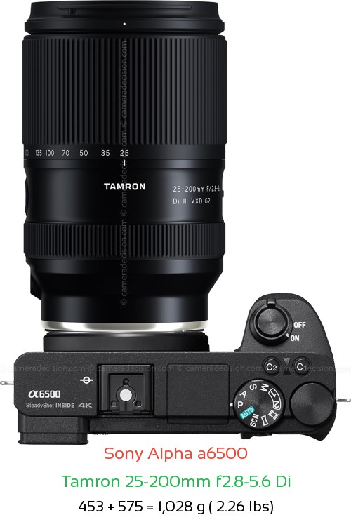 Sony A6500 with Tamron 25-200mm f2.8-5.6 Di Lens Size