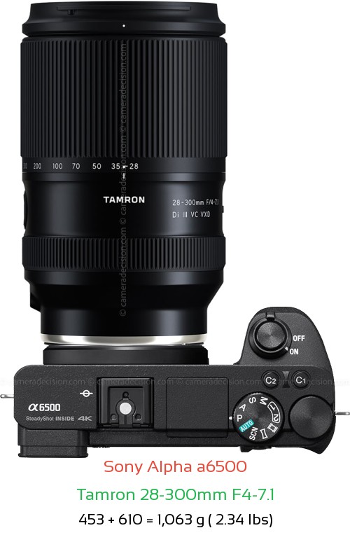Sony A6500 with Tamron 28-300mm F4-7.1 Lens Size