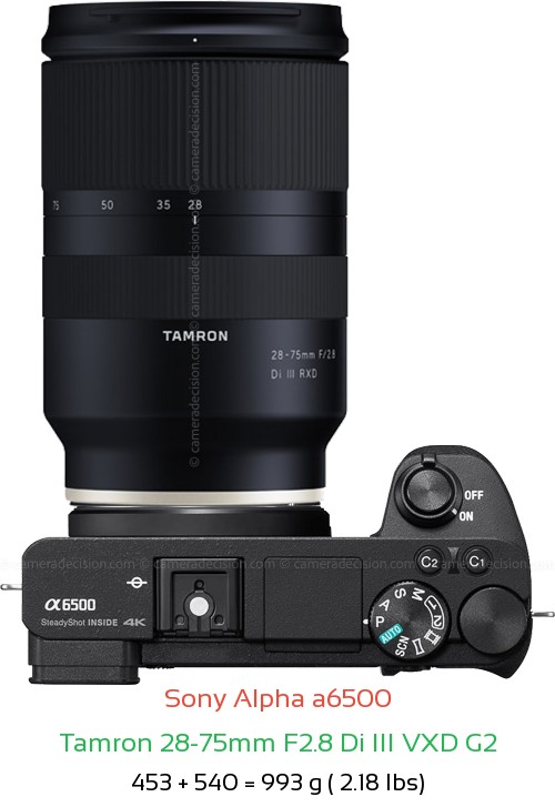 Sony A6500 with Tamron 28-75mm F2.8 Di III Lens Size