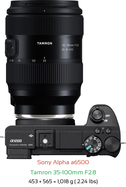 Sony A6500 with Tamron 35-100mm F2.8 Lens Size