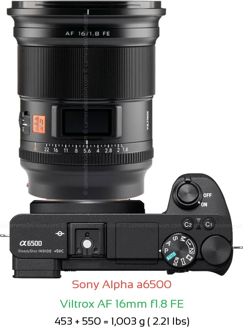 Sony A6500 with Viltrox AF 16mm f1.8 FE Lens Size