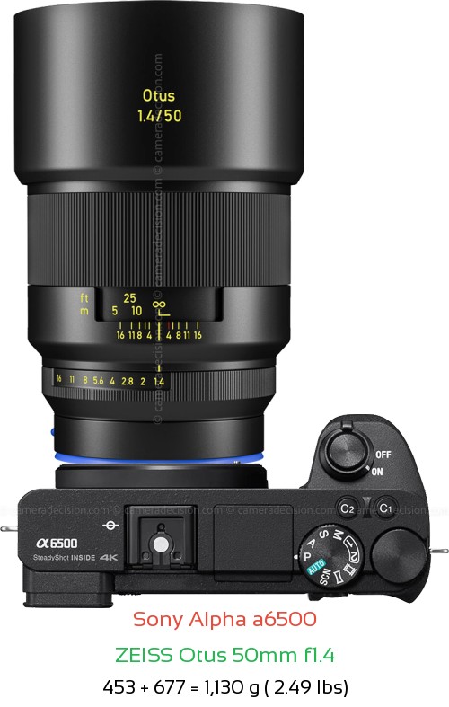 Sony A6500 with Zeiss Otus 50mm f1.4 Lens Size