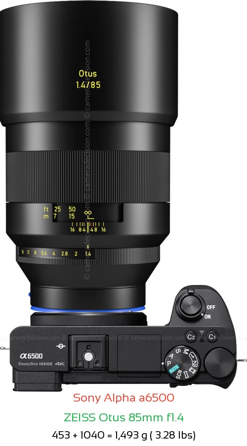 Sony A6500 with Zeiss Otus 85mm f1.4 Lens Size