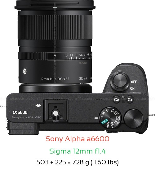 Sony A6600 with Sigma 12mm f1.4 Lens Size