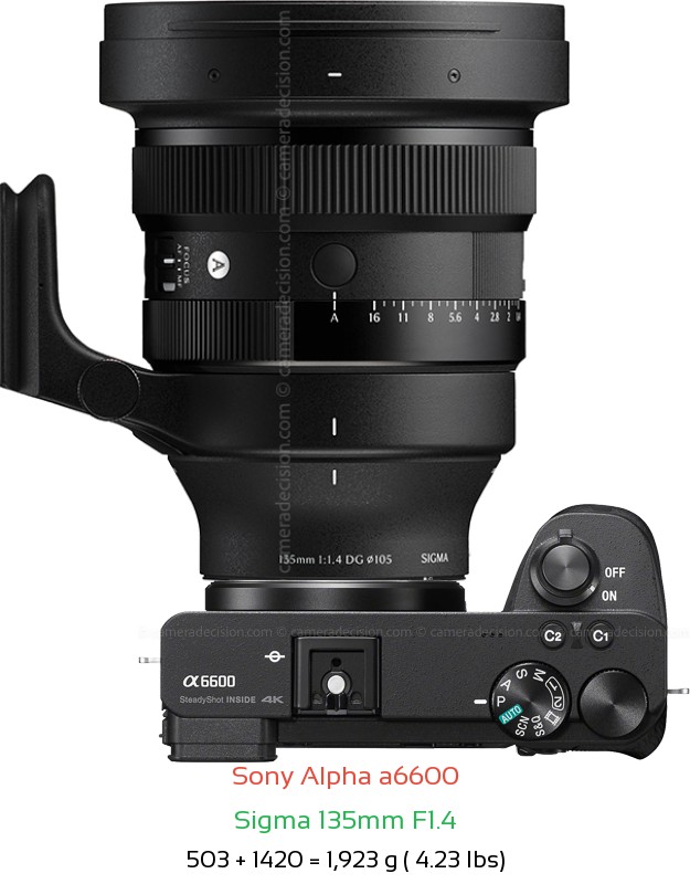 Sony A6600 with Sigma 135mm F1.4 Lens Size