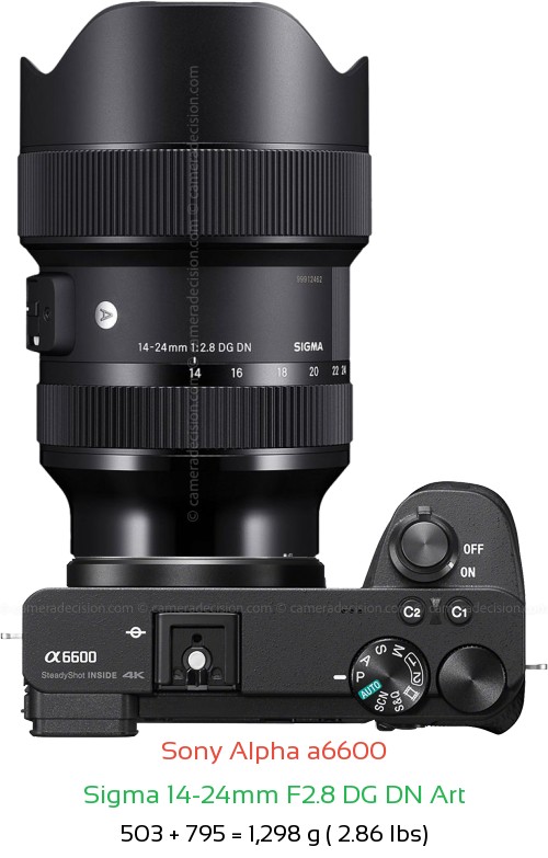 Sony A6600 with Sigma 14-24mm F2.8 DG DN Art Lens Size