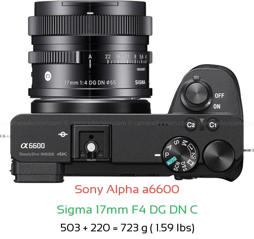 Sony A6600 with Sigma 17mm F4 DG DN C Lens Size