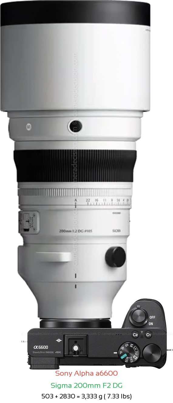 Sony A6600 with Sigma 200mm F2 DG Lens Size