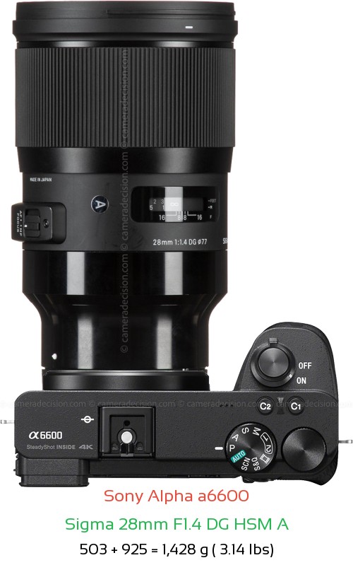 Sony A6600 with Sigma 28mm F1.4 DG HSM A Lens Size