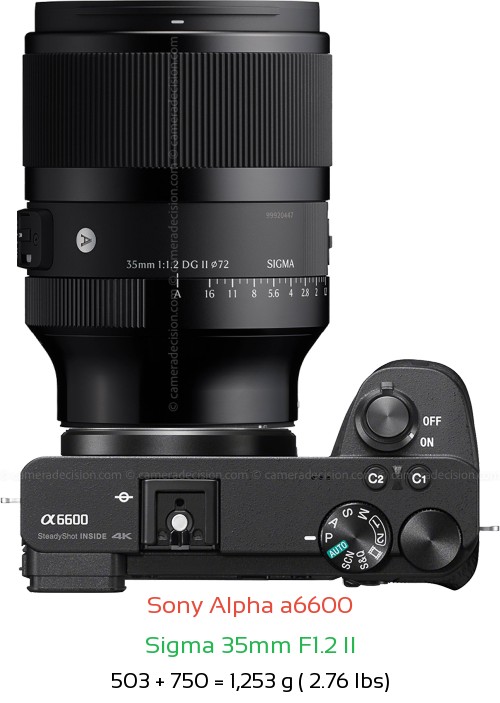 Sony A6600 with Sigma 35mm F1.2 II Lens Size