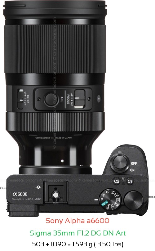 Sony A6600 with Sigma 35mm F1.2 DG DN Art Lens Size