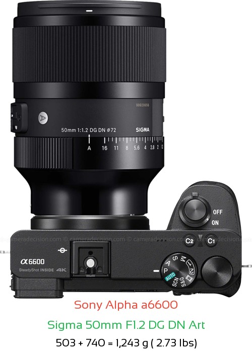 Sony A6600 with Sigma 50mm F1.2 DG DN Art Lens Size
