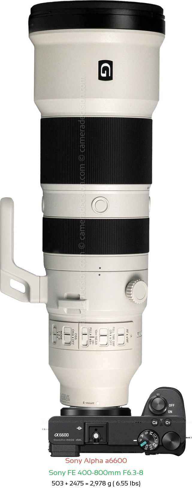 Sony A6600 with Sony FE 400-800mm F6.3-8 Lens Size