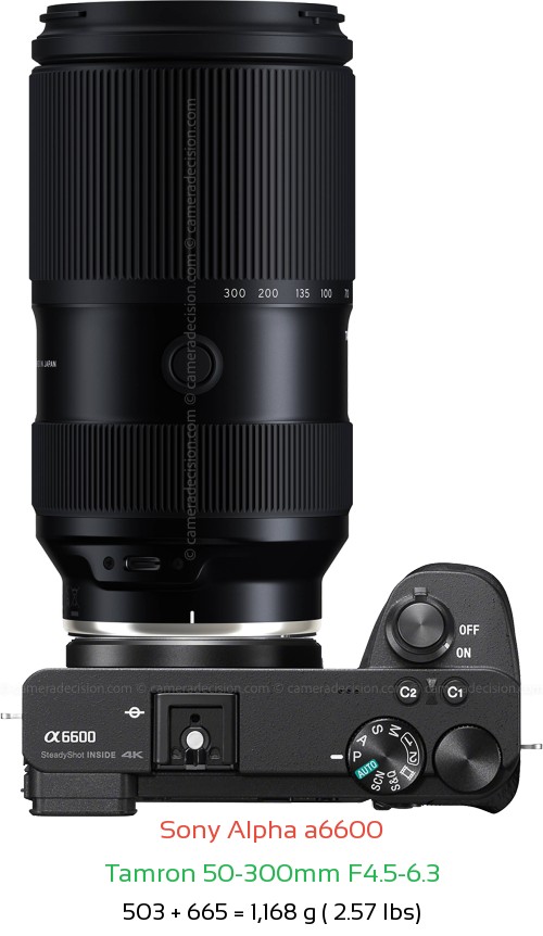 Sony A6600 with Tamron 50-300mm F4.5-6.3 Lens Size