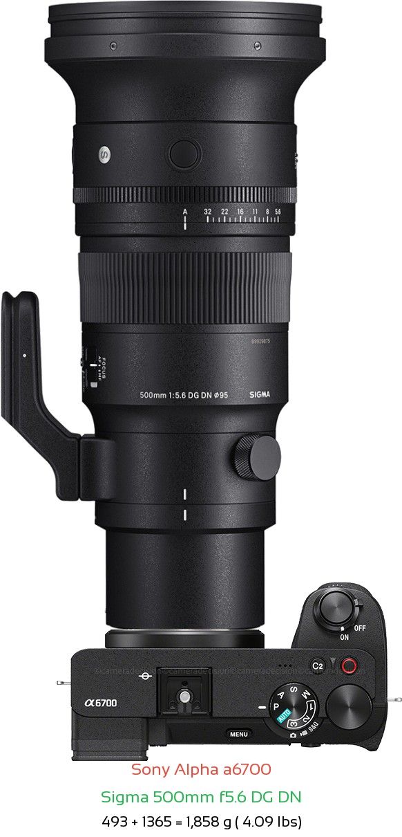 Sony A6700 with Sigma 500mm f5.6 DG DN Lens Size