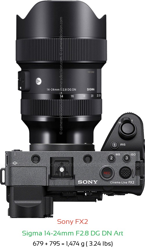 Sony FX2 with Sigma 14-24mm F2.8 DG DN Art Lens Size