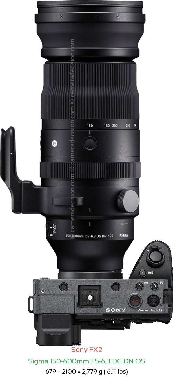 Sony FX2 with Sigma 150-600mm F5-6.3 DG DN OS Lens Size