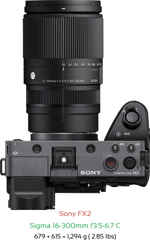 Sony FX2 with Sigma 16-300mm f3.5-6.7 C Lens Size