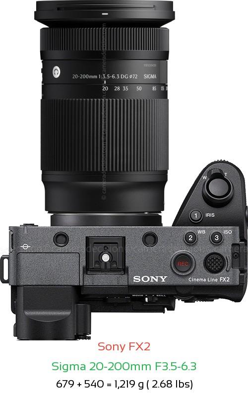 Sony FX2 with Sigma 20-200mm F3.5-6.3 Lens Size