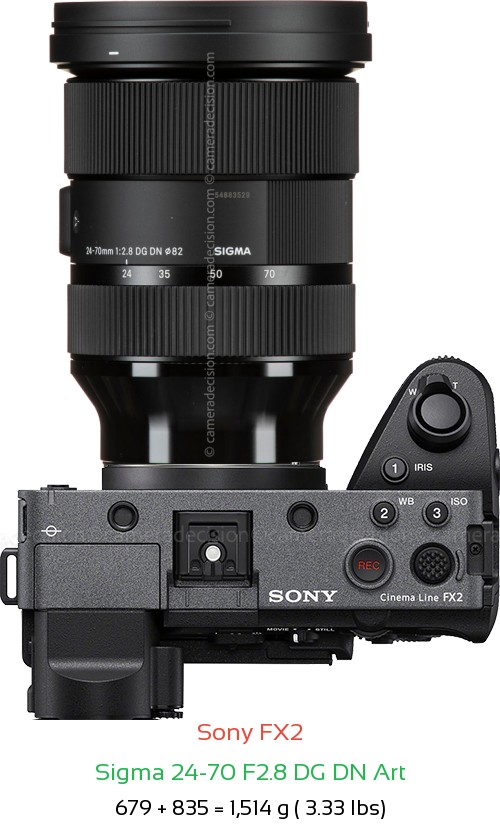 Sony FX2 with Sigma 24-70 F2.8 DG DN Art Lens Size