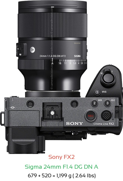 Sony FX2 with Sigma 24mm F1.4 DG DN A Lens Size