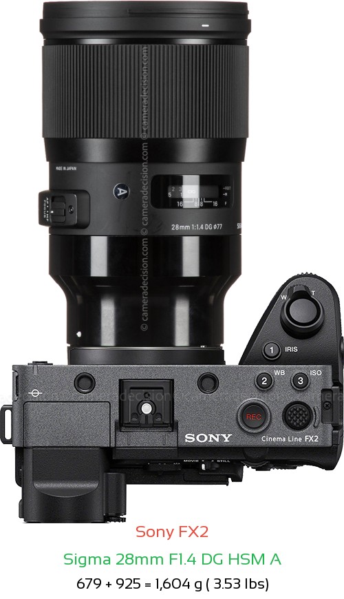 Sony FX2 with Sigma 28mm F1.4 DG HSM A Lens Size