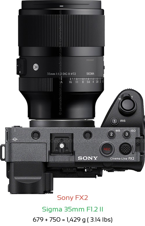 Sony FX2 with Sigma 35mm F1.2 II Lens Size