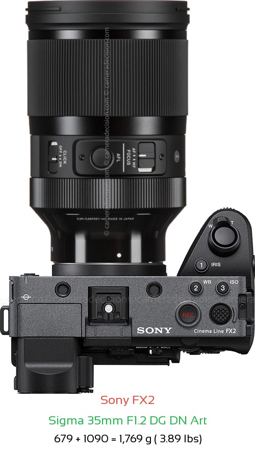 Sony FX2 with Sigma 35mm F1.2 DG DN Art Lens Size