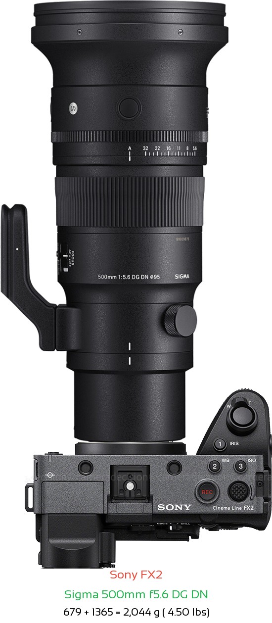 Sony FX2 with Sigma 500mm f5.6 DG DN Lens Size