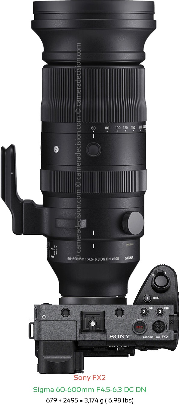 Sony FX2 with Sigma 60-600mm F4.5-6.3 DG DN Lens Size