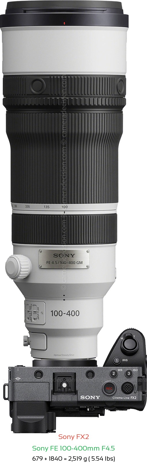 Sony FX2 with Sony FE 100-400mm F4.5 Lens Size