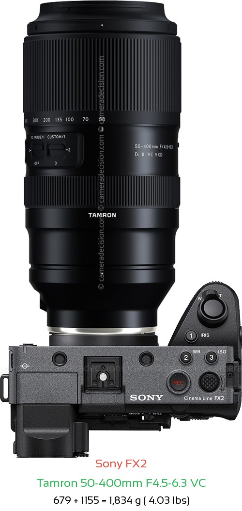 Sony FX2 with Tamron 50-400mm F4.5-6.3 VC Lens Size
