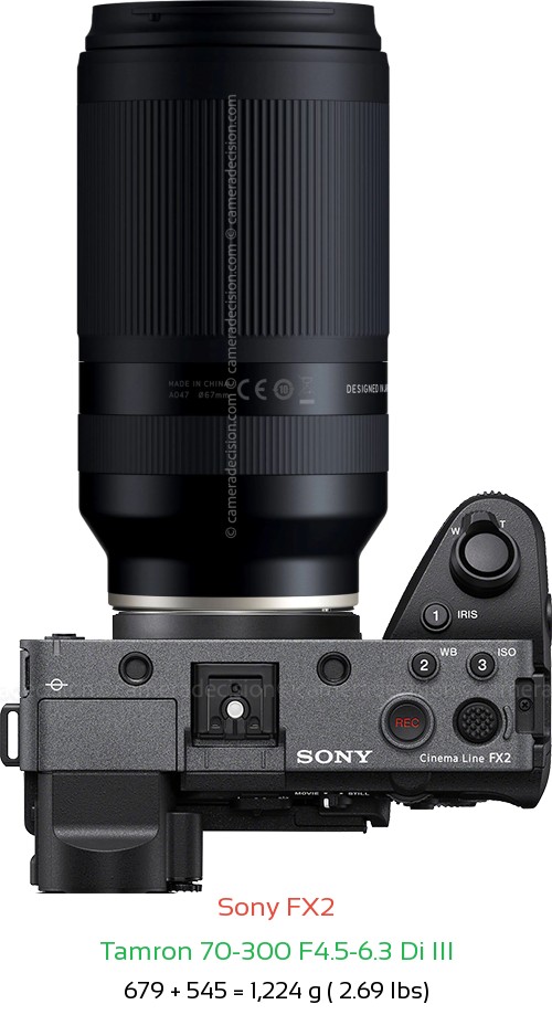 Sony FX2 with Tamron 70-300 F4.5-6.3 Di III Lens Size