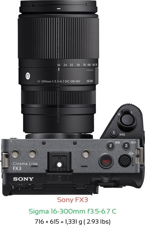 Sony FX3 with Sigma 16-300mm f3.5-6.7 C Lens Size
