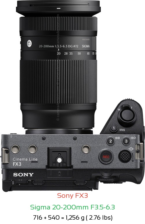 Sony FX3 with Sigma 20-200mm F3.5-6.3 Lens Size