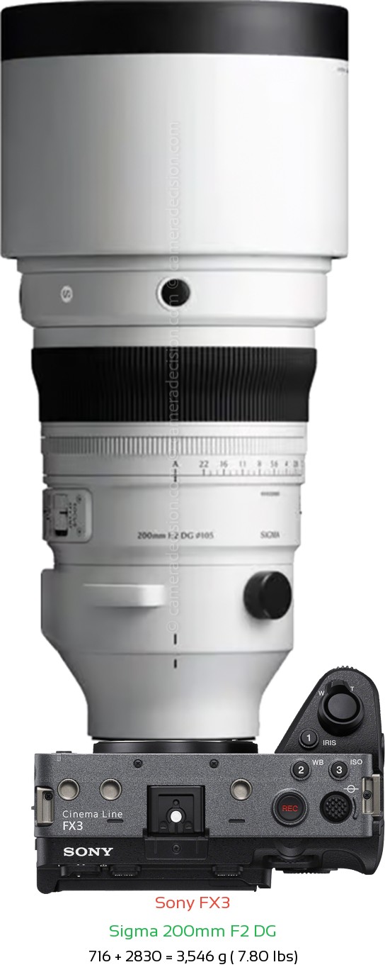 Sony FX3 with Sigma 200mm F2 DG Lens Size