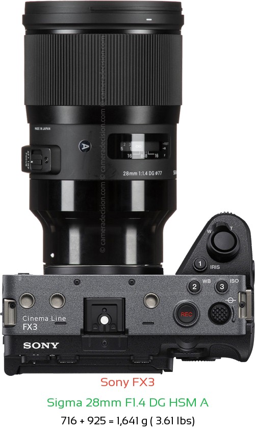 Sony FX3 with Sigma 28mm F1.4 DG HSM A Lens Size