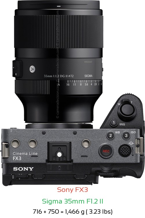 Sony FX3 with Sigma 35mm F1.2 II Lens Size