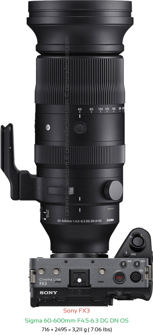 Sony FX3 with Sigma 60-600mm F4.5-6.3 DG DN Lens Size