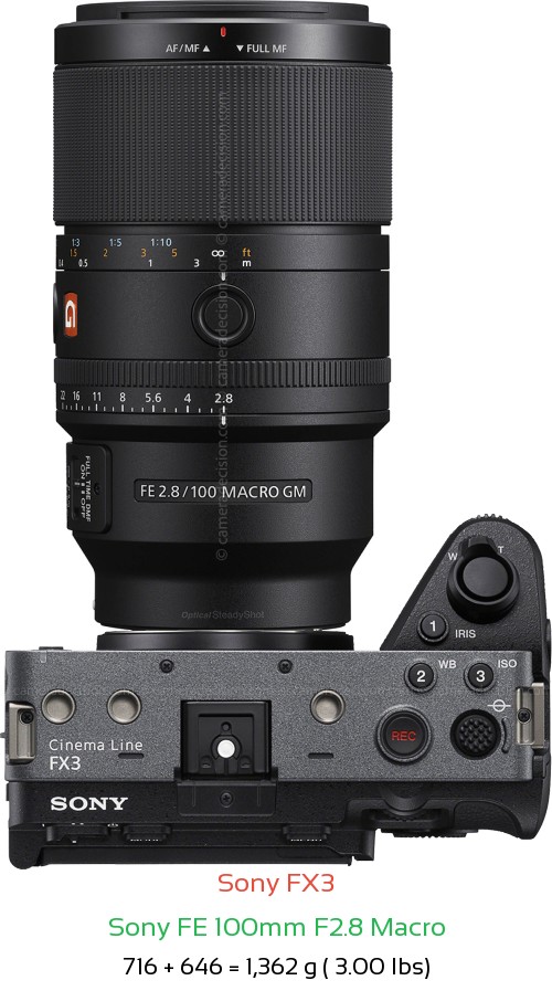 Sony FX3 with Sony FE 100mm F2.8 Macro Lens Size