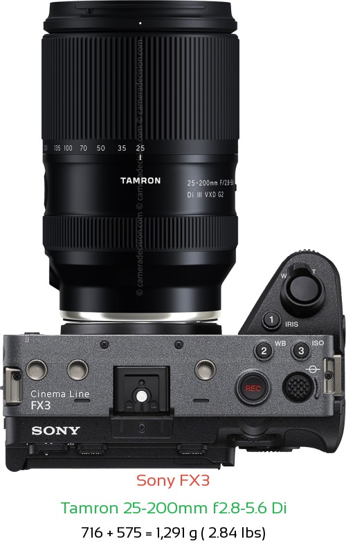 Sony FX3 with Tamron 25-200mm f2.8-5.6 Di Lens Size