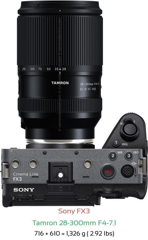 Sony FX3 with Tamron 28-300mm F4-7.1 Lens Size