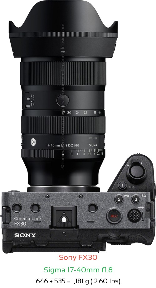 Sony FX30 with Sigma 17-40mm f1.8 Lens Size