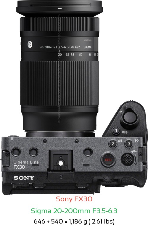 Sony FX30 with Sigma 20-200mm F3.5-6.3 Lens Size