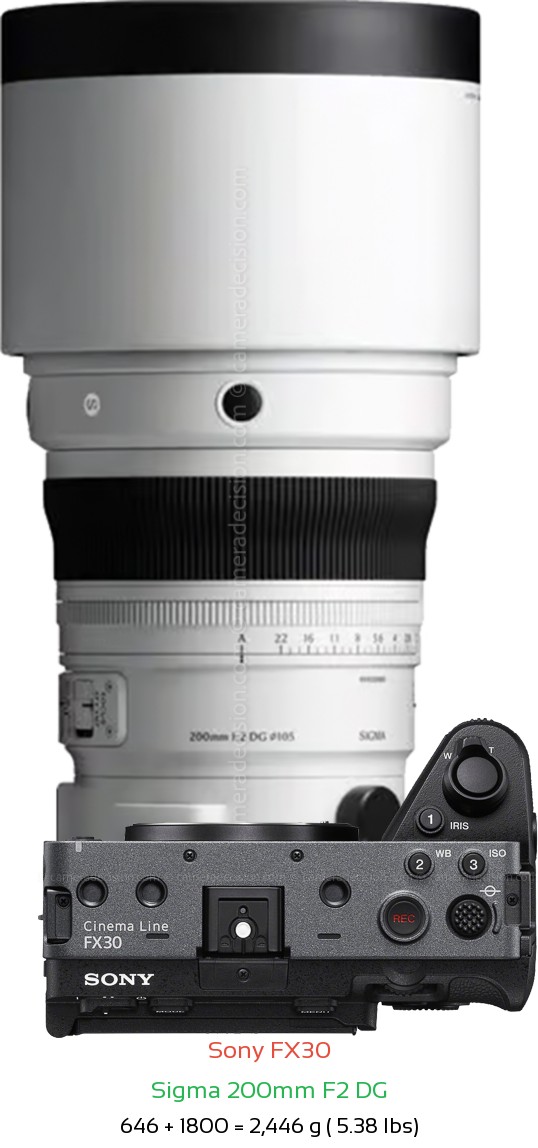 Sony FX30 with Sigma 200mm F2 DG Lens Size