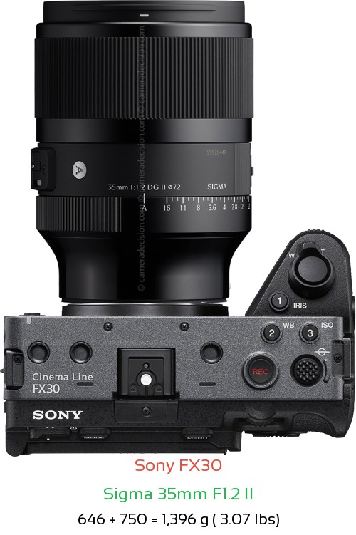 Sony FX30 with Sigma 35mm F1.2 II Lens Size